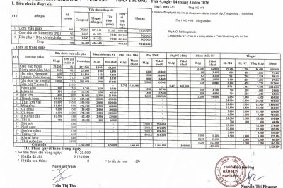 CÔNG KHAI TÍNH ĂN NGÀY 04 THÁNG 3 NĂM 2026.