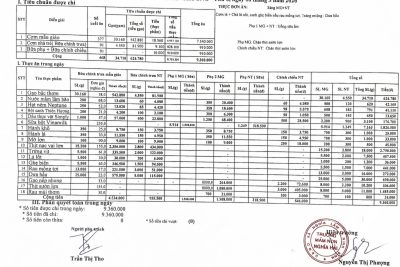 CÔNG KHAI TÍNH ĂN NGÀY 06 THÁNG 3 NĂM 2026.