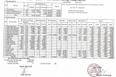 Công khai tính ăn ngày 19 tháng 3 năm 2026.