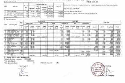 Công khai tính ăn ngày 06 tháng 5 năm 2026.