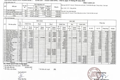 Công khai tính ăn ngày 15 tháng 5 năm 2026.