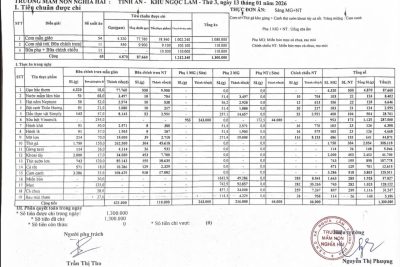 CÔNG KHAI TÍNH ĂN NGÀY 13 THÁNG 01 NĂM 2026. TRƯỜNG MẦM NON NGHĨA