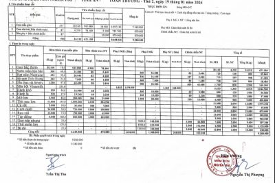 CÔNG KHAI TÍNH ĂN NGÀY 19 THÁNG 01 NĂM 2026. TRƯỜNG MẦM NON NGHĨA HẢI