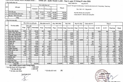 CÔNG KHAI TÍNH ĂN NGÀY 22 THÁNG 01 NĂM 2026. TRƯỜNG MẦM NON NGHĨA HẢI