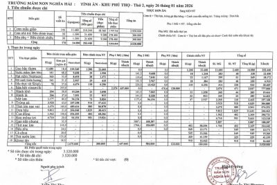 CÔNG KHAI TÍNH ĂN NGÀY 26 THÁNG 01 NĂM 2026. TRƯỜNG MẦM NON NGHĨA HẢI