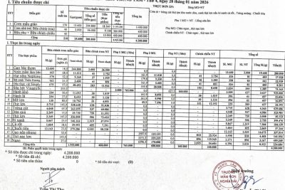 CÔNG KHAI TÍNH ĂN NGÀY 28 THÁNG 01 NĂM 2026, TRƯỜNG MẦM NON NGHĨA HẢI.