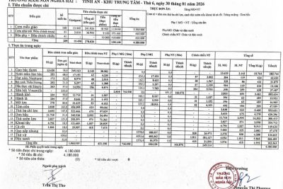 CÔNG KHAI TÍNH ĂN NGÀY 30 THÁNG 01 NĂM 2026, TRƯỜNG MẦM NON NGHĨA HẢI