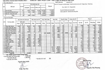 CÔNG KHAI TÍNH ĂN NGÀY 05 THÁNG 02 NĂM 2026. TRƯỜNG MẦM NON NGHĨA HẢI