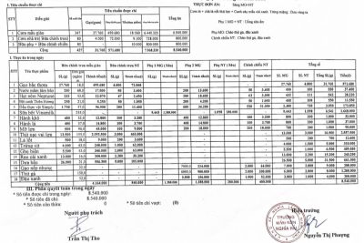 CÔNG KHAI TÍNH ĂN NGÀY 06 THÁNG 02 NĂM 2026. TRƯỜNG MẦM NON NGHĨA HẢI