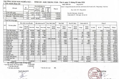COONG KHAI TÍNH ĂN NGÀY 11 THÁNG 02 NĂM 2026. TRƯỜNG MẦM NON NGHĨA HẢI.