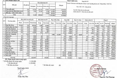 CÔNG KHAI TÍNH ĂN NGÀY 25 THÁNG 02 NĂM 2026.