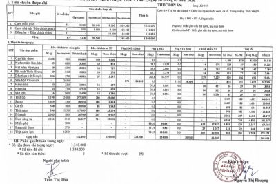 CÔNG KHAI TÍNH ĂN NGÀY 26 THÁNG 02 NĂM 2026