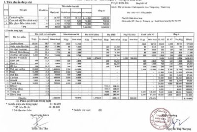 CÔNG KHAI TÍNH ĂN NGÀY 27 THÁNG 02 NĂM 2026