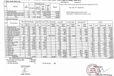 CÔNG KHAI TÍNH ĂN NGÀY 03 THÁNG 3 NĂM 2026.