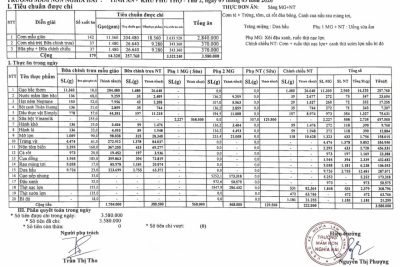 Công khai tính ăn ngày 09 tháng 03 năm 2026.