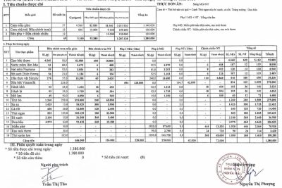 Công khai tính ăn ngày 12 tháng 03 năm 2026.