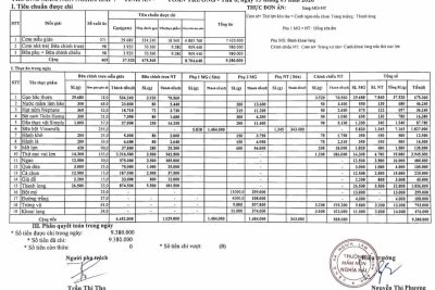 Công khai tính ăn ngày 13 tháng 03 năm 2026.